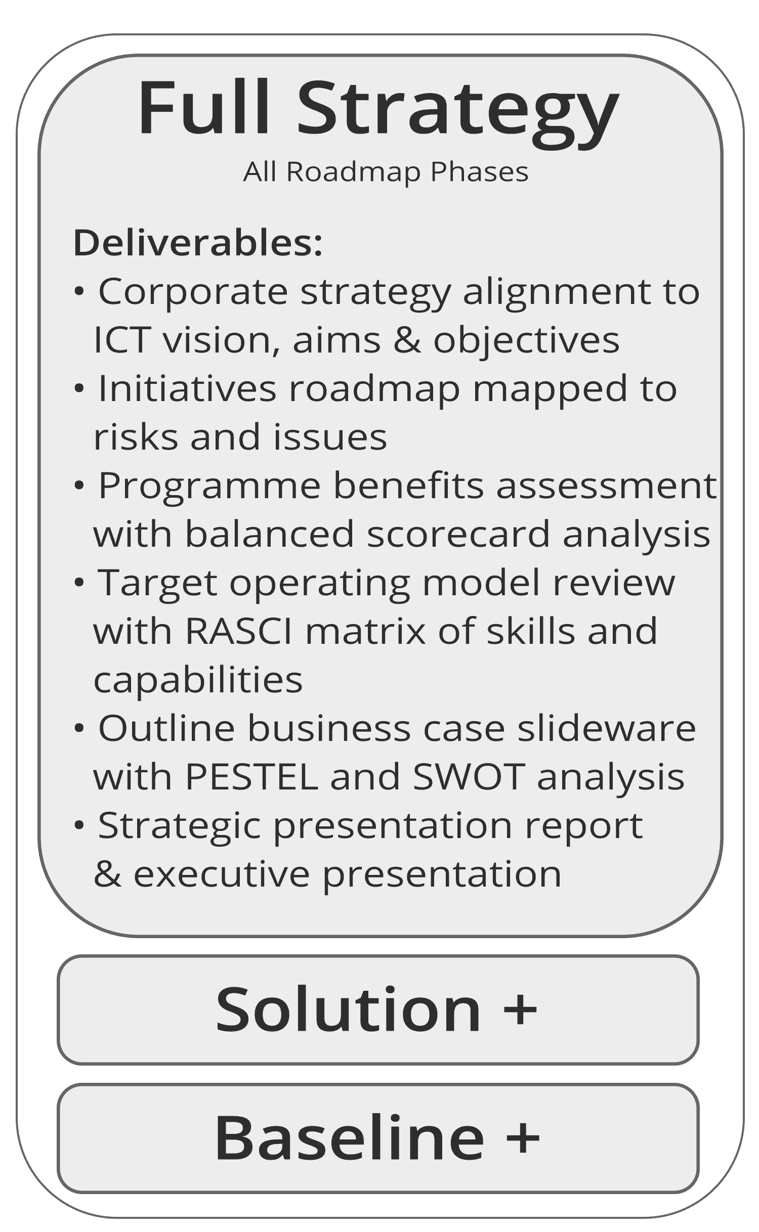 Roadmap-Packages-NEW-full-strategy-2