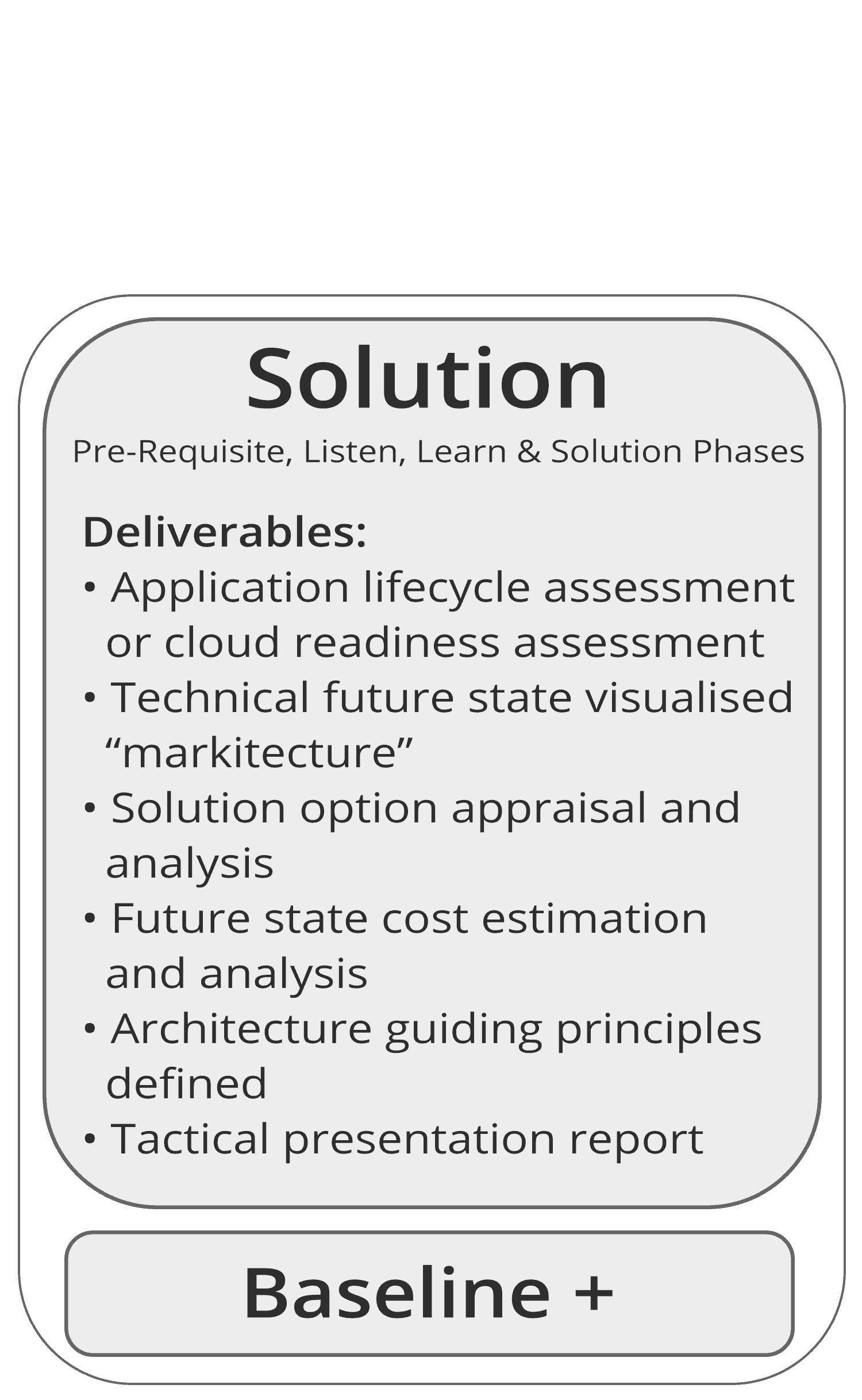 Roadmap-Packages-NEW-solution-2