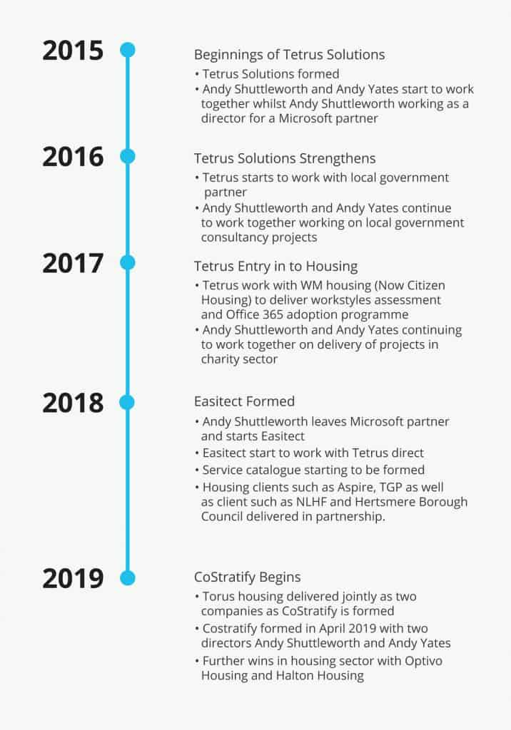 Timeline Export